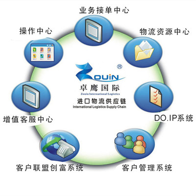 寧波餅干代理報(bào)關(guān)與上海信息系統(tǒng)集成服務(wù)的雙城協(xié)同發(fā)展